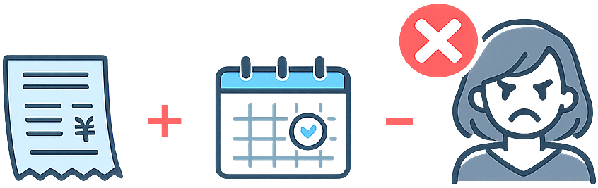 証拠の組み合わせと感情が不要な注意