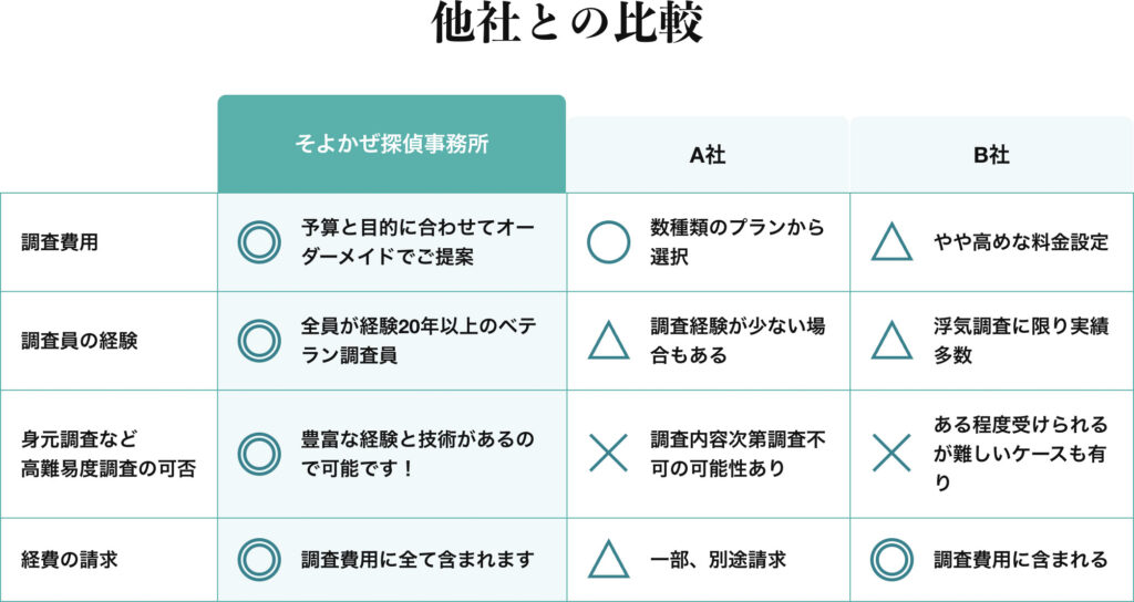 他社との比較